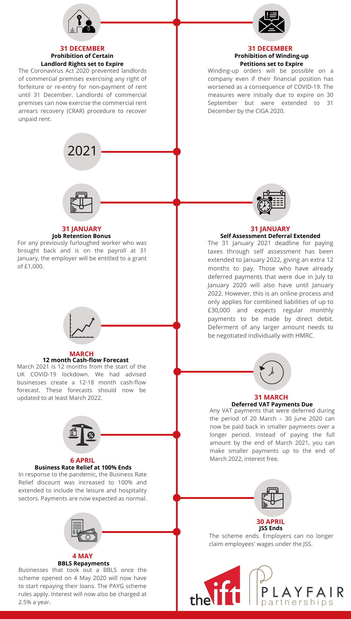 UPDATED: COVID-19 LOCKDOWN RECOVERY PINCH POINTS: A TURNAROUND ROADMAP ...